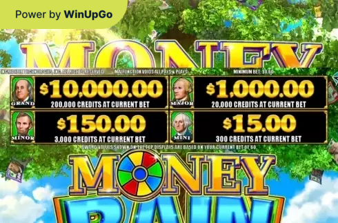 Ігровий автомат Money Rain Deluxe